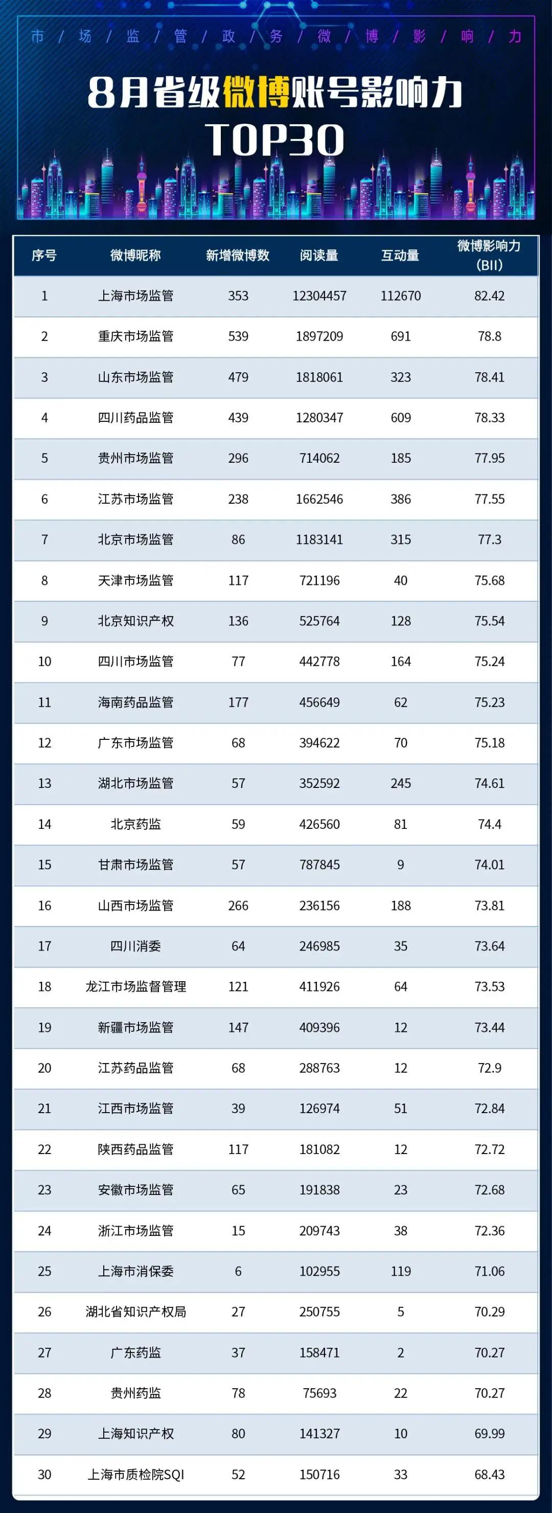 甯傚満鐩戠2021鍏ㄥ勾鎬荤粨,甯傚満鐩戠2023鎬荤粨