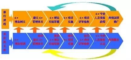 六西格玛零基础入门,六西格玛新手入门教程