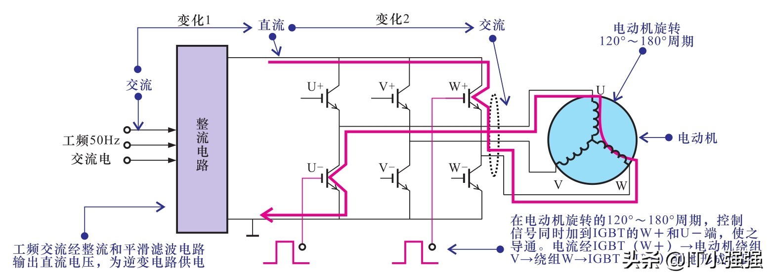 变频空调电路原理详细讲解,变频电路的工作原理与维修
