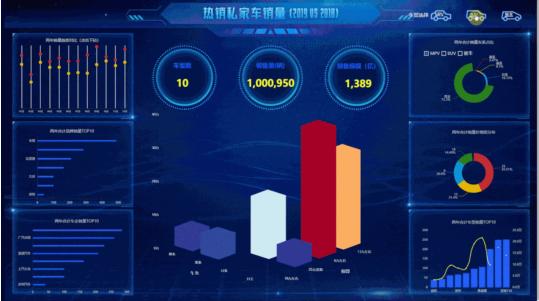 颜值爆表的可视化大屏怎么做?看这篇就对了