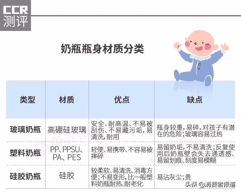 婴儿塑料奶瓶安全性,玻璃奶瓶耐摔测试