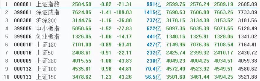 今晚7：30财经直播：A股第35家券商、上市公司买理财产品