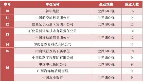 北京高校解读（十一）中国石油大学