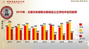 石室天府有多厉害,石室天府真实现状