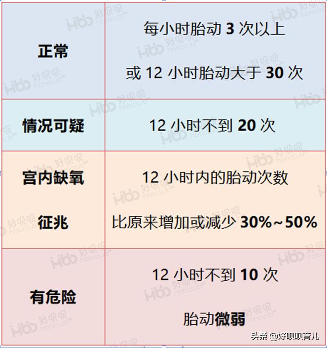 孕期胎动是怎么感觉到的,缺氧胎儿的求救信号胎动