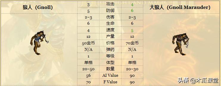 当小兵觉醒经济系统,当小兵拥有了技能