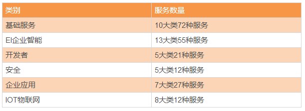 国内云计算厂商特点有哪些,云计算国内厂商排行
