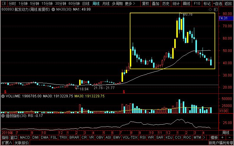 中航航发动力,中航飞机和中航光电区别