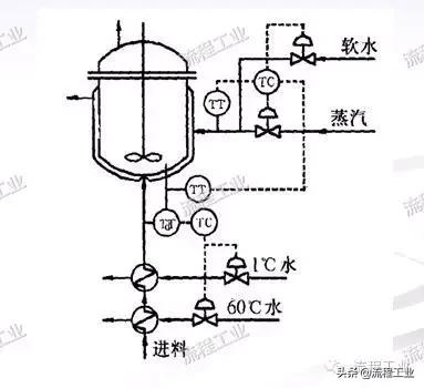 化工工艺设计视频教程,化工工艺流程设计论文
