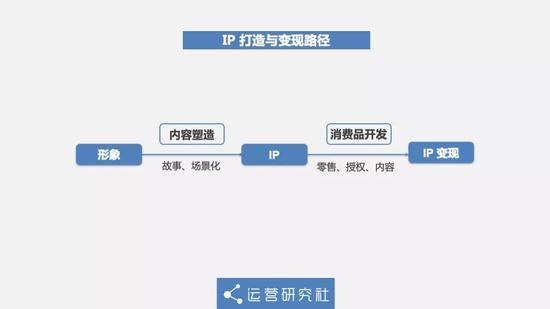 学金融表情包,学中文表情包