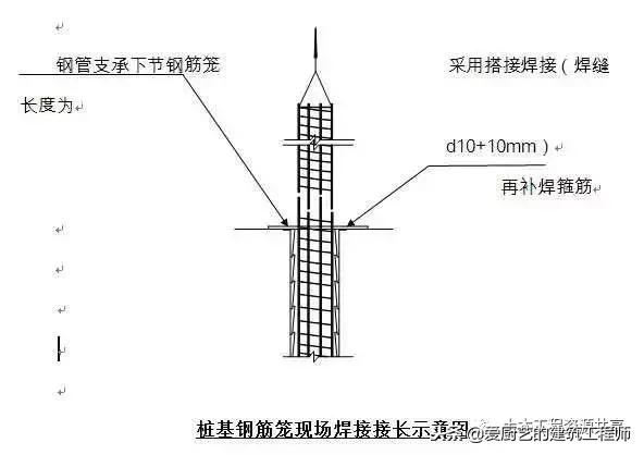 水下灌注桩混凝土强度等级要求,砼灌注桩的施工工艺流程