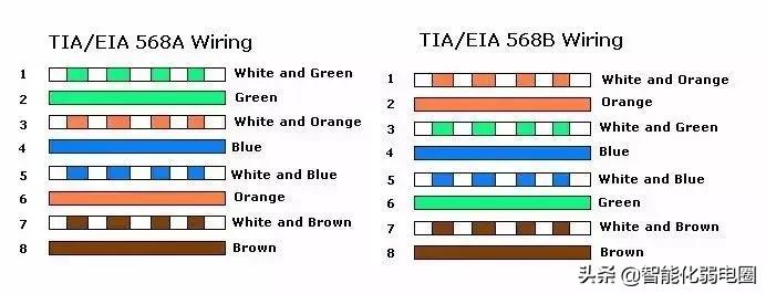 网络知识干货,无线网络设备一览表
