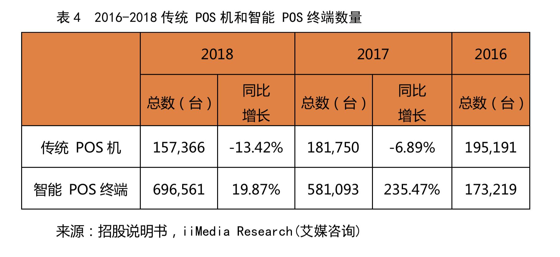 300773拉卡拉在数字经济上的潜力,300773拉卡拉在互联网金融上的潜力