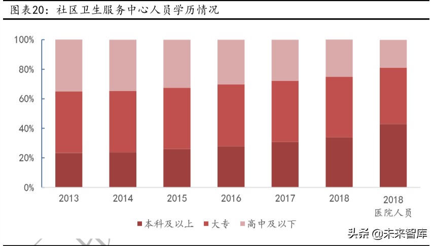 肿瘤治疗药物的市场与发展,2023年抗肿瘤药物行业发展现状