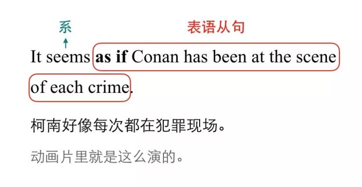 表语从句的趣味讲解,名词性从句中表语从句的知识点