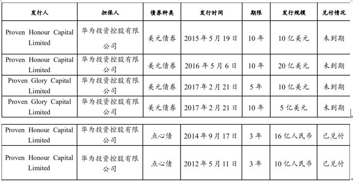 华为最便宜的需要多少钱,华为到底值多少钱