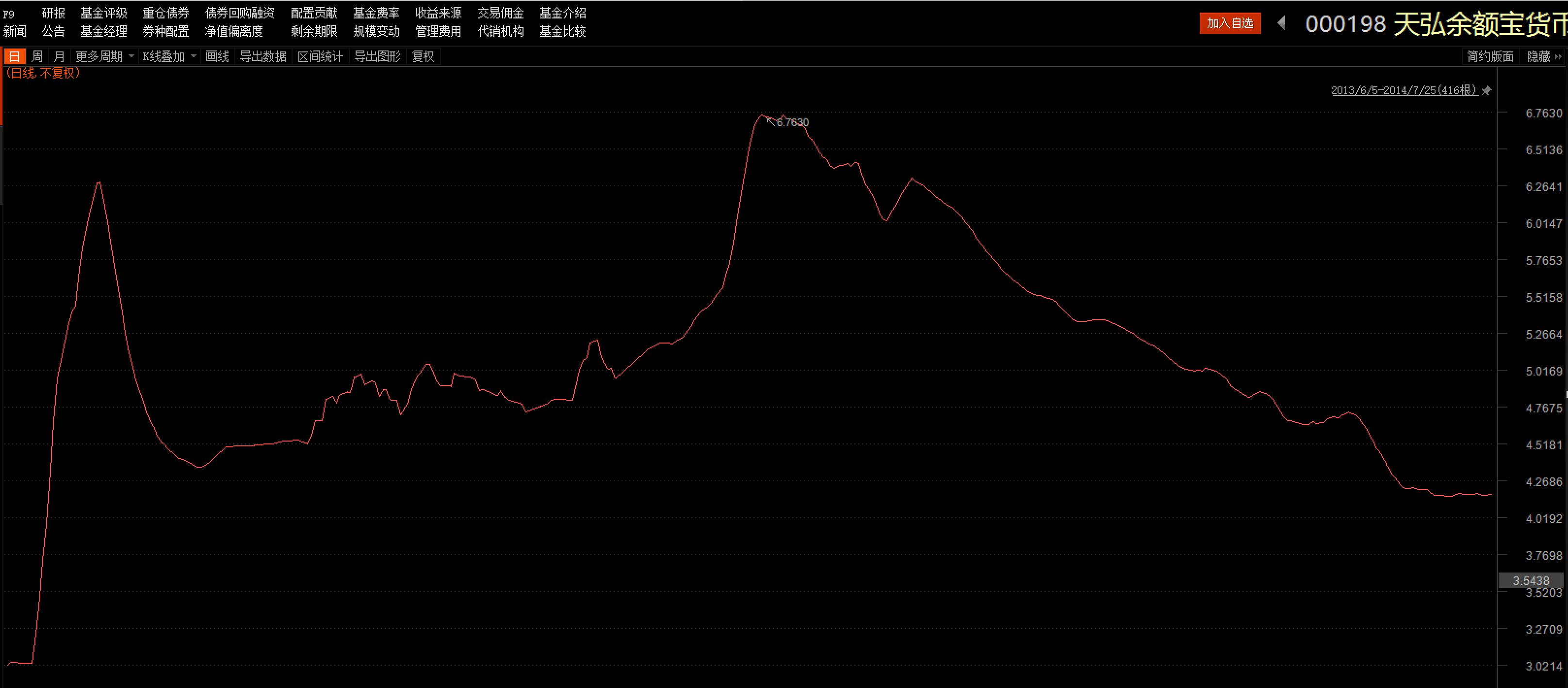 余额宝有封闭期,余额宝再无余额