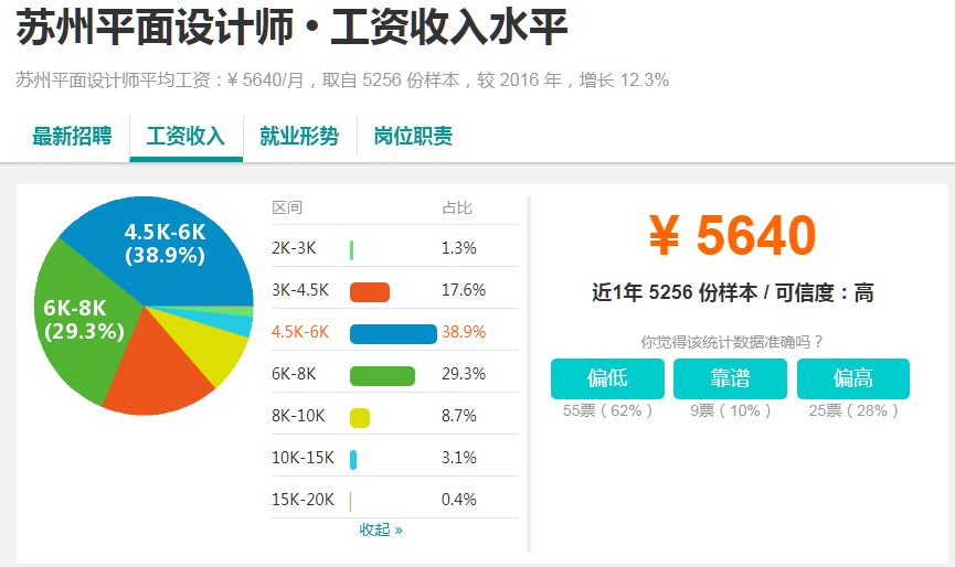 昆山这边工资标准最新,昆山基本平均工资