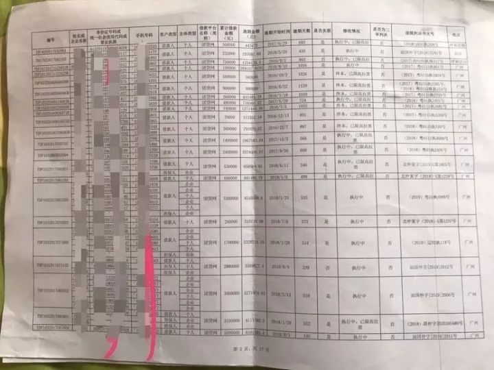 查询团贷网逾期记录的方法及结果,团贷团逾期借款人具体处理情况