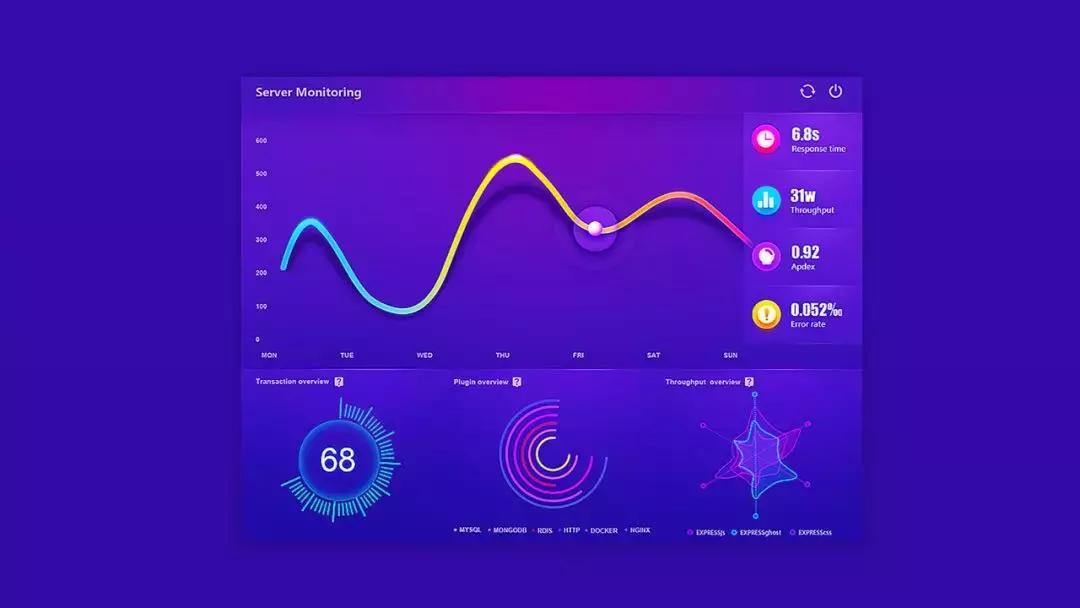 ppt设计与制作成果展示报告,ppt业务数据展示