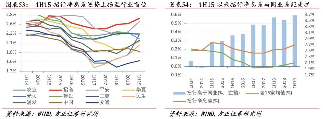 招行二十年转型路,过去、现状与未来