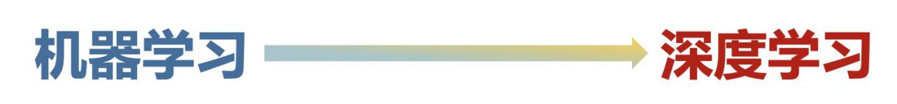 智能图像识别初探系列,一个完整的智能图像识别系统