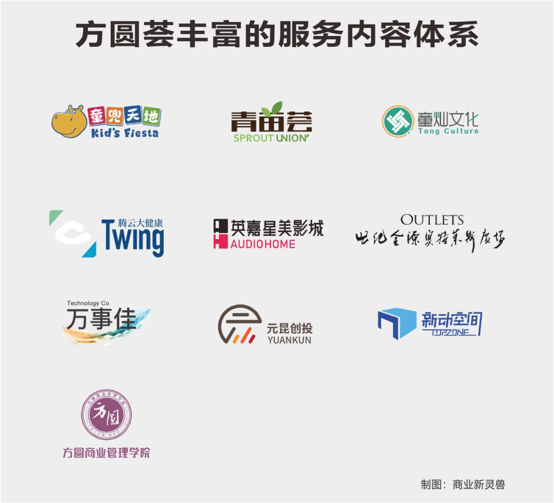 世纪金源方圆荟定位,世纪金源集团方圆荟