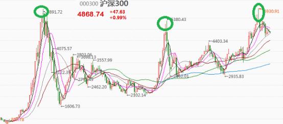 双11基金“全场打折”，要不要趁便宜多囤点？