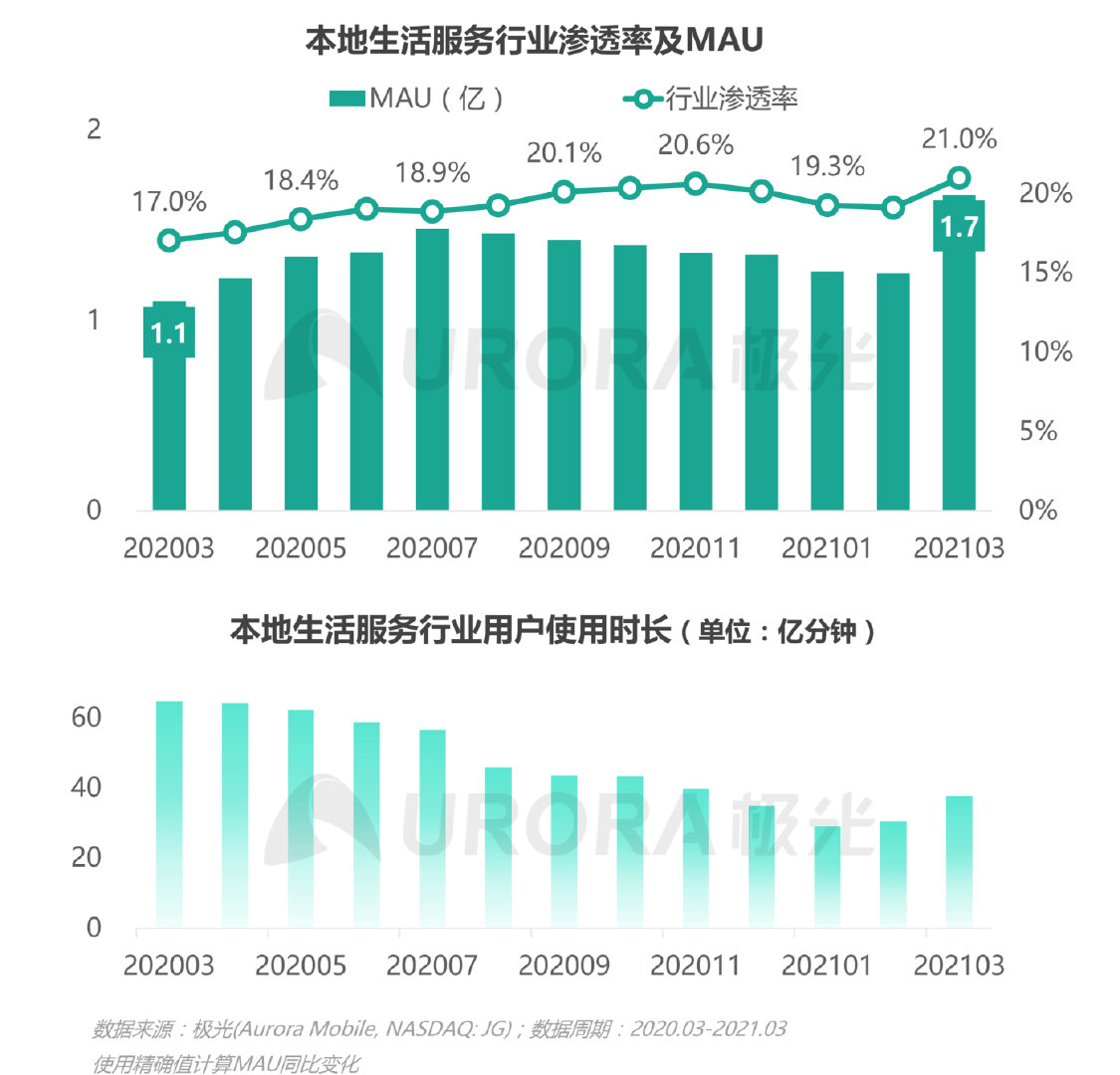 极光新能源2024,移动互联网行业深度研究报告2020