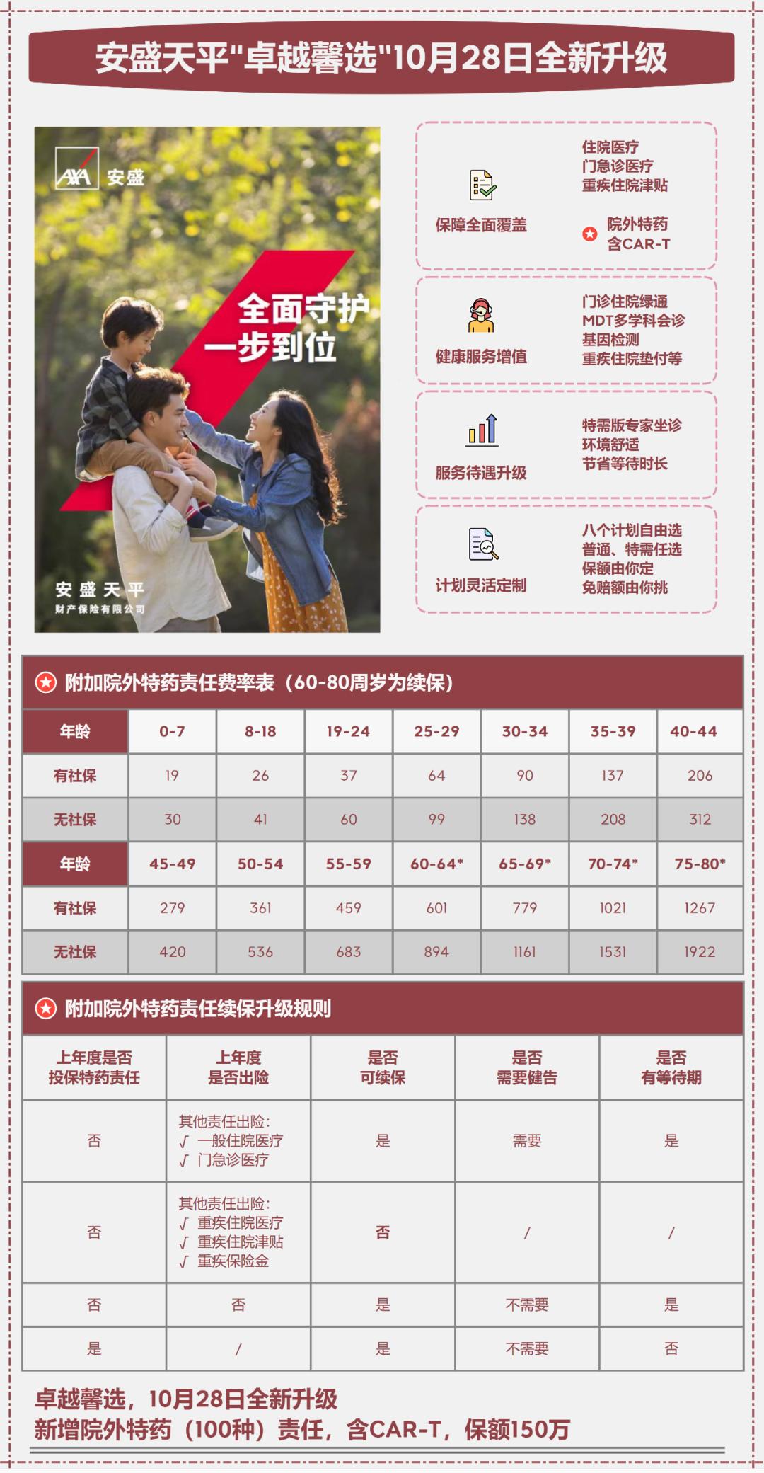 安盛卓越馨选医疗险最佳配置方案,安盛天平卓越馨选医疗险详细介绍