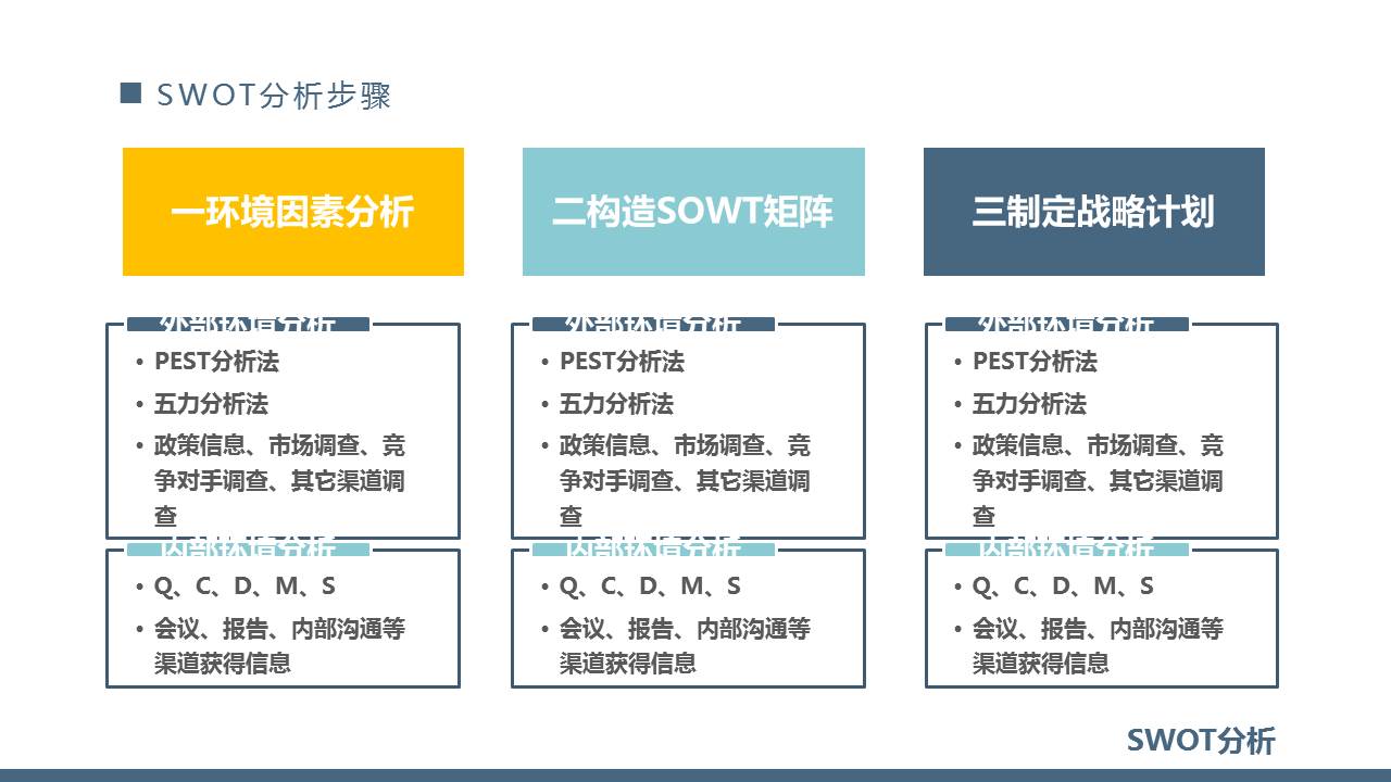SWOT分析ppt,swot分析报告ppt
