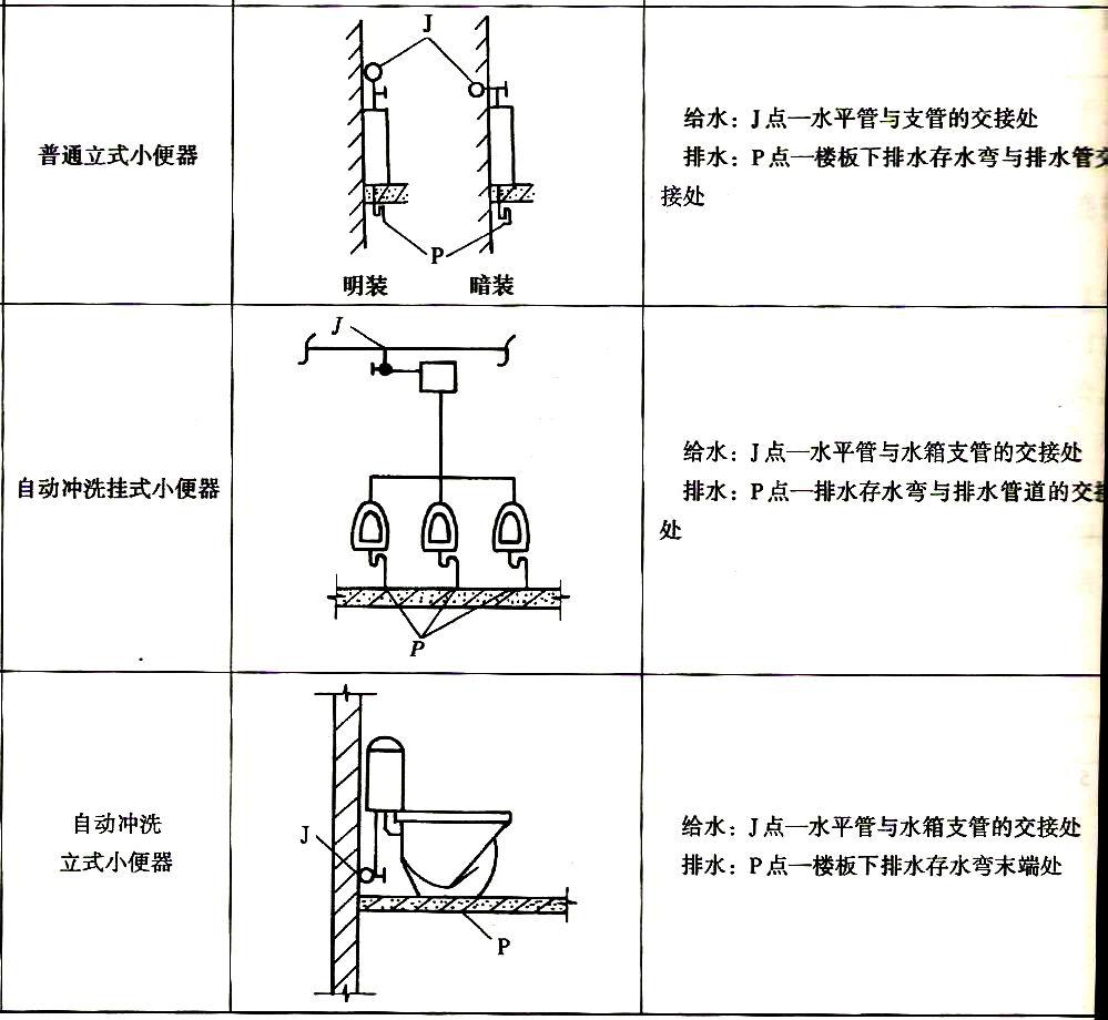 给排水安装工程施工图预算例题,给排水施工图纸怎么预算