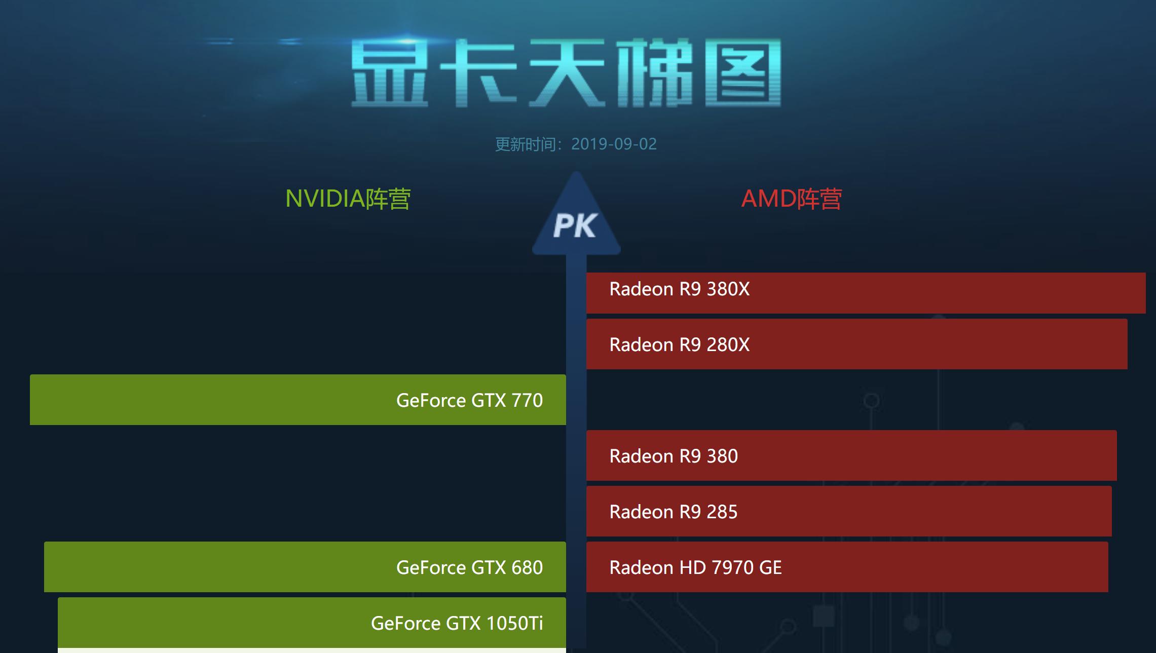 十年后再发烧中年DIY老司机的选配思路分享