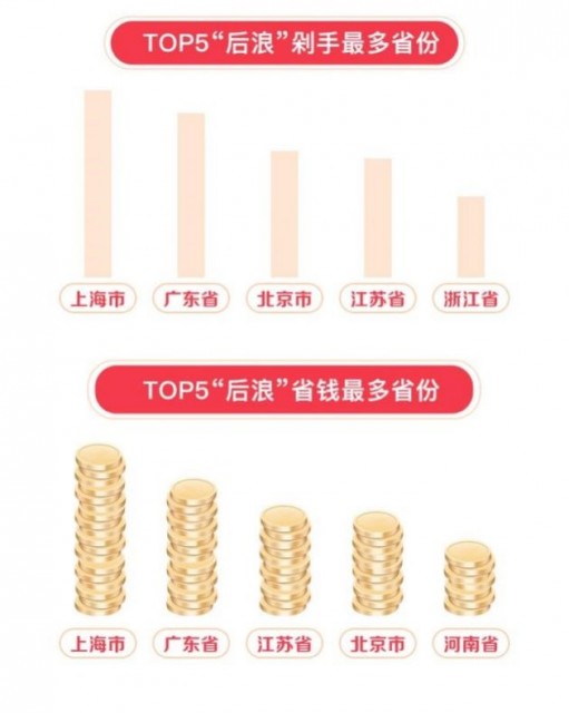 返利网618最新消息,返利网业绩