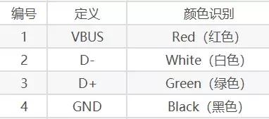 usb接口杜邦线封装,usb接口封装尺寸图