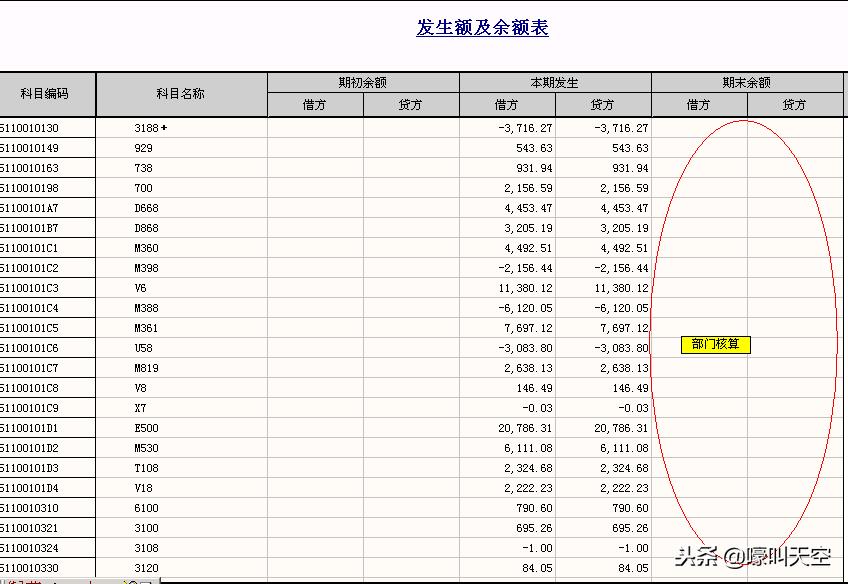 t3总账和明细账不符怎么办,t3总账与明细账不平可以结账吗