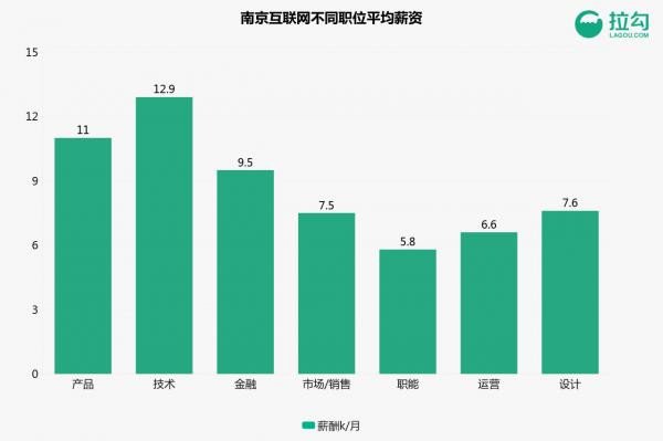成都月薪16k程序员处在什么水平,杭州年薪20w的程序员