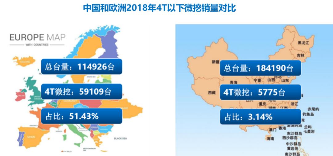 中国微挖市场,微挖市场在哪里