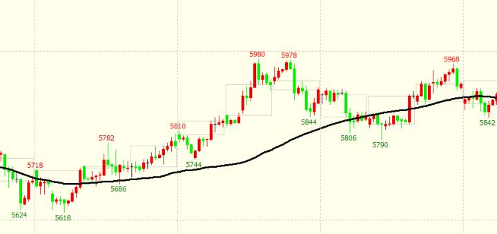 期货品种波动大最佳投资选择,期货波动率高的品种