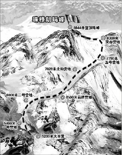 攀登者徐缨生病,徐缨怎么会吐血