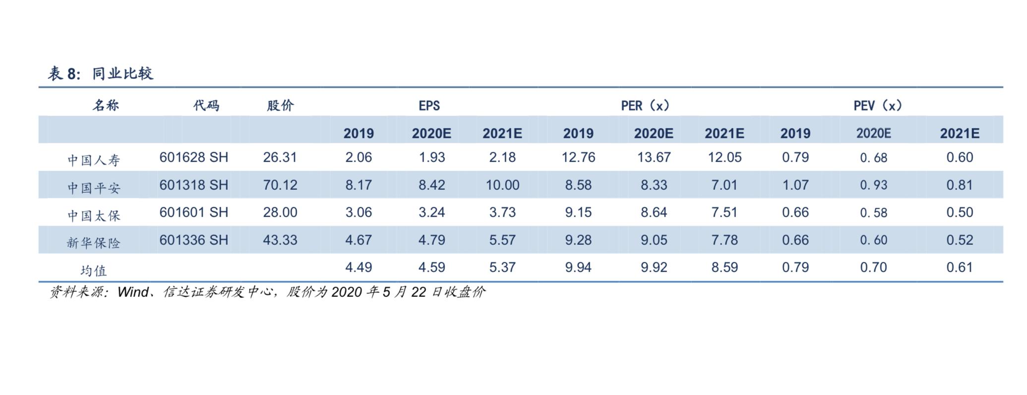 保险股估值有望继续修复吗,保险股估值