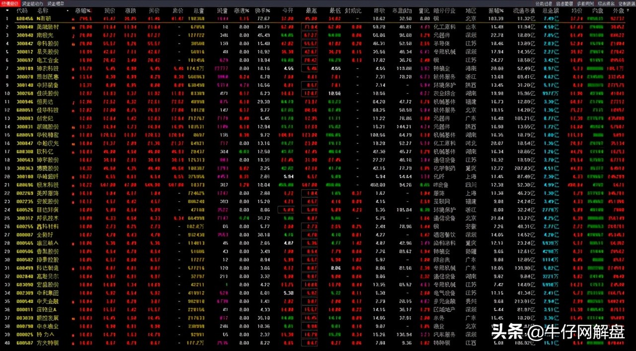股市帮帮团,帮帮团高昂支出