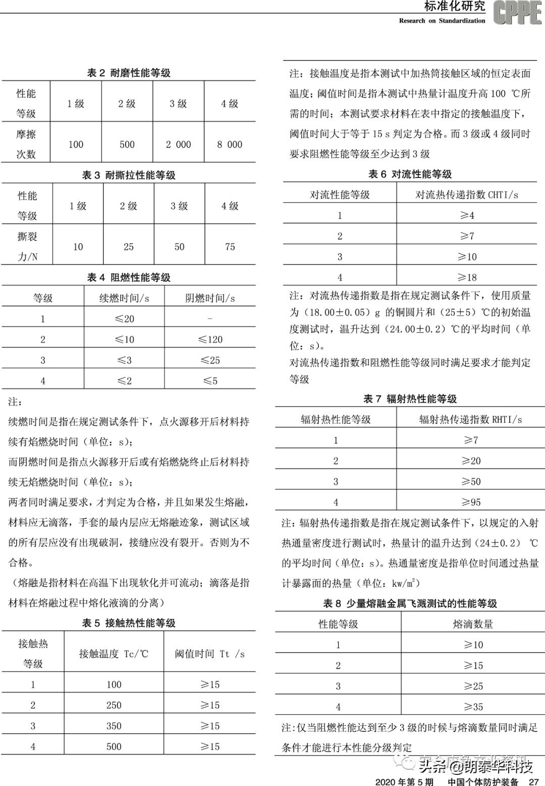 防烫耐高温硅胶加厚防热手套,防热防烫微波炉手套怎么用
