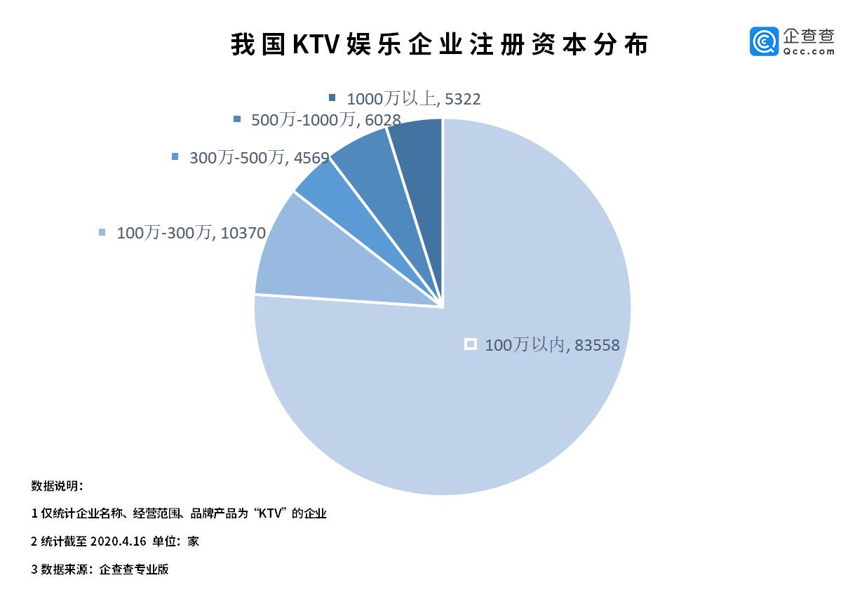 现在的ktv生意那么不景气吗,ktv行业现在怎么了