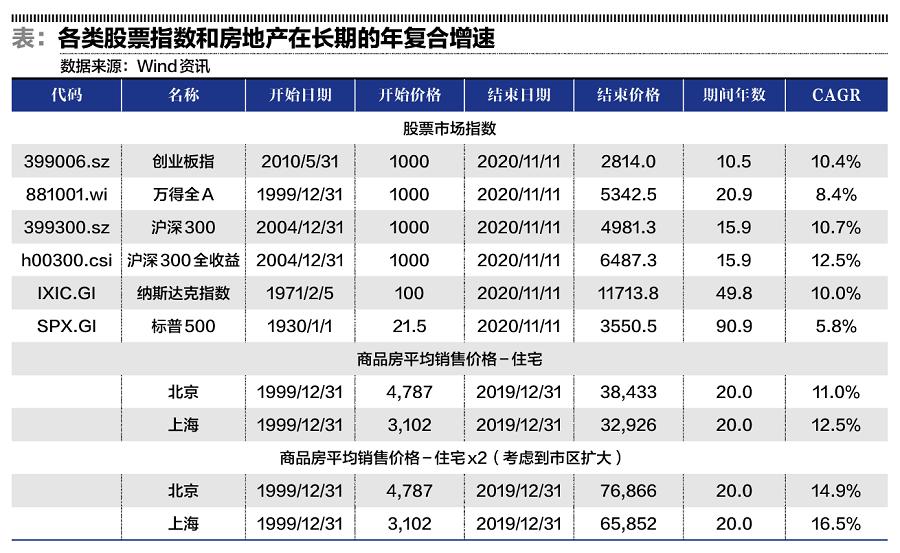 花呗单利年化利率15.3%,花呗1千元分三期利率是多少