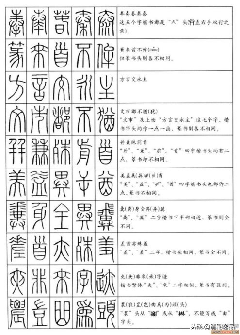 小篆基础入门识篆字,不识汉字怎么办
