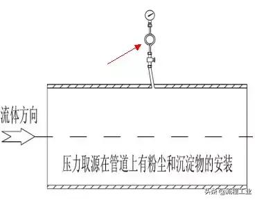 压力表安装与接法图,压力表示意图讲解