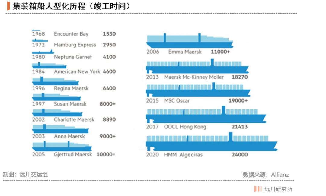 中远海控明天会怎样,详解中远海控