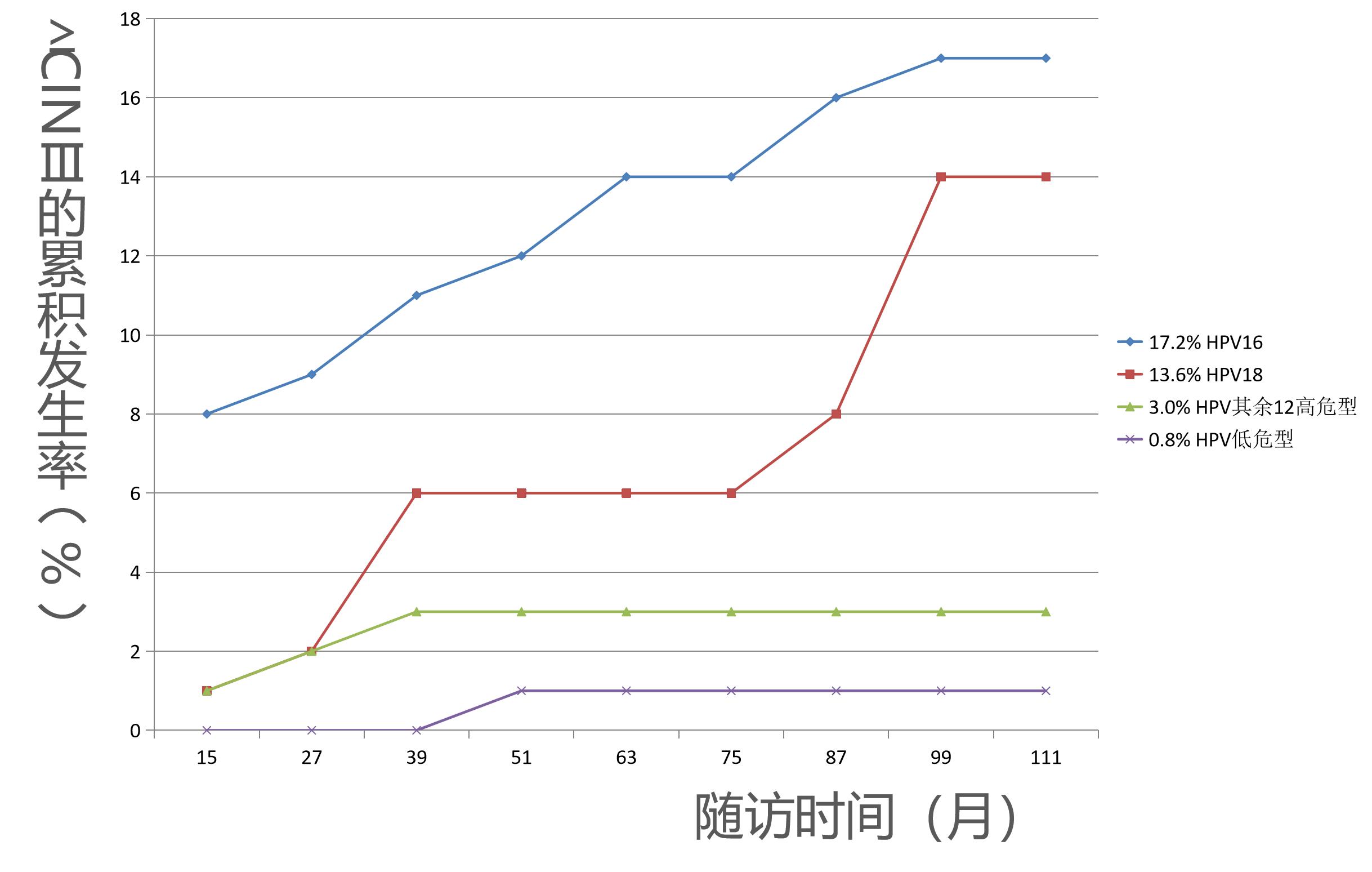 宫颈病变的诊断和治疗,宫颈病变的诊断和治疗华医网
