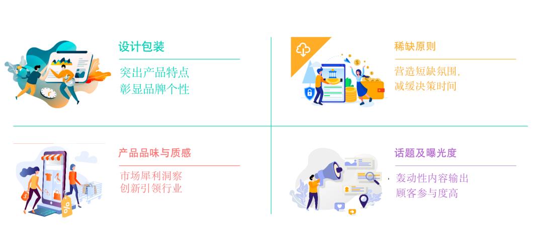 美业化妆品营销方案,化妆品营销的未来趋势